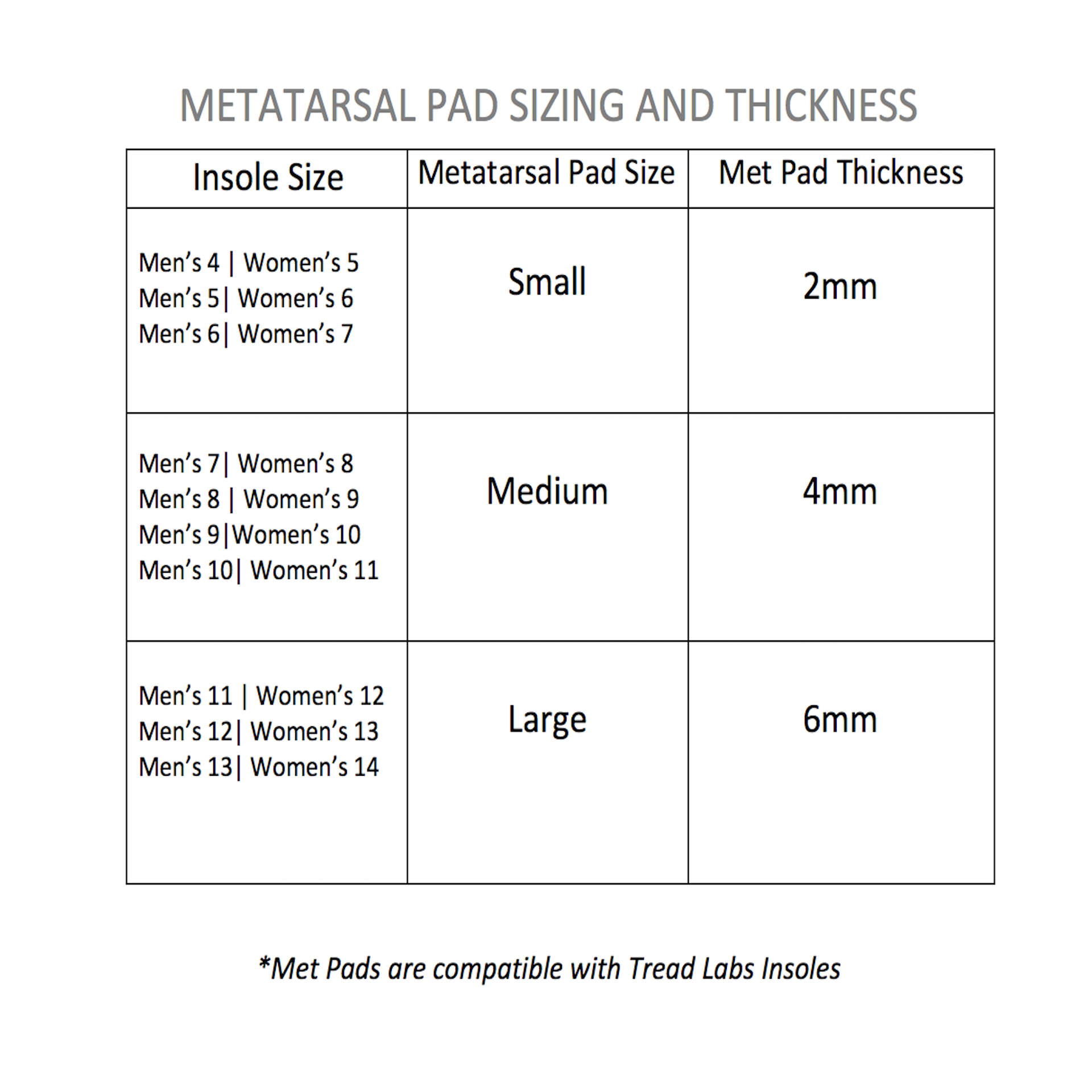 Metatarsal pads size chart