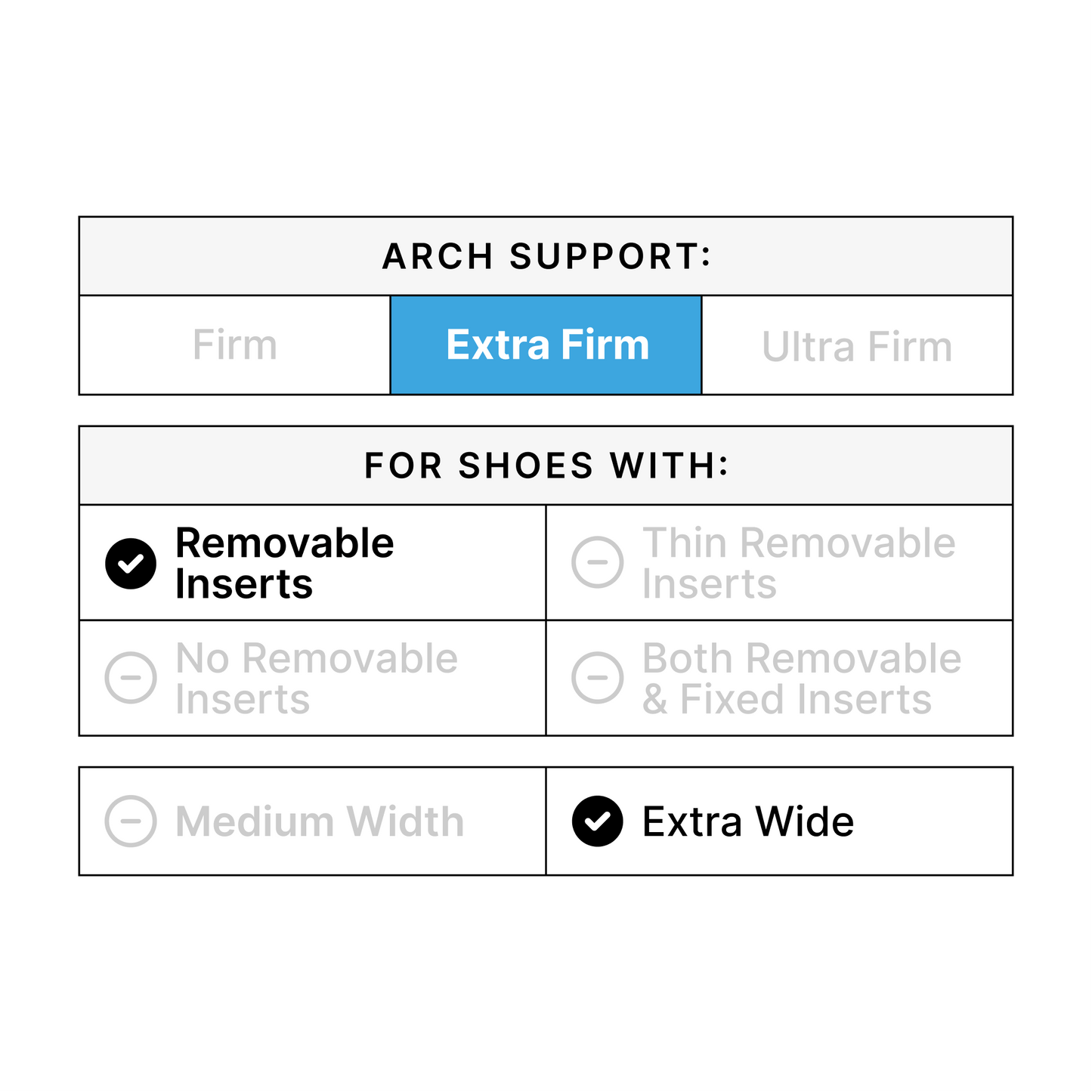 Comparison chart for Pace Wide Insoles