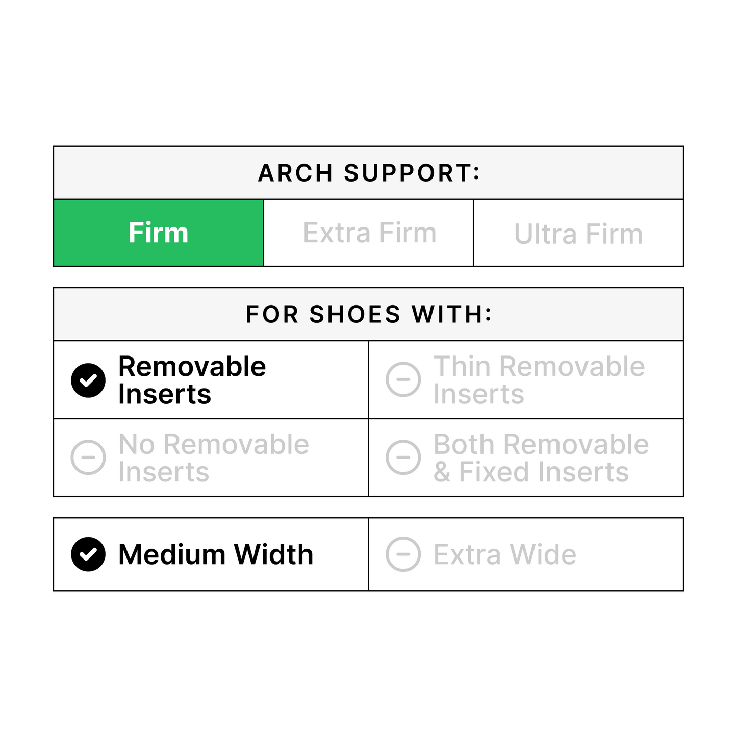Comparison chart for Ramble Insoles