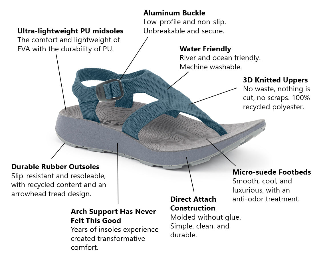 Sandals vs. Flip Flops: What's the Difference?