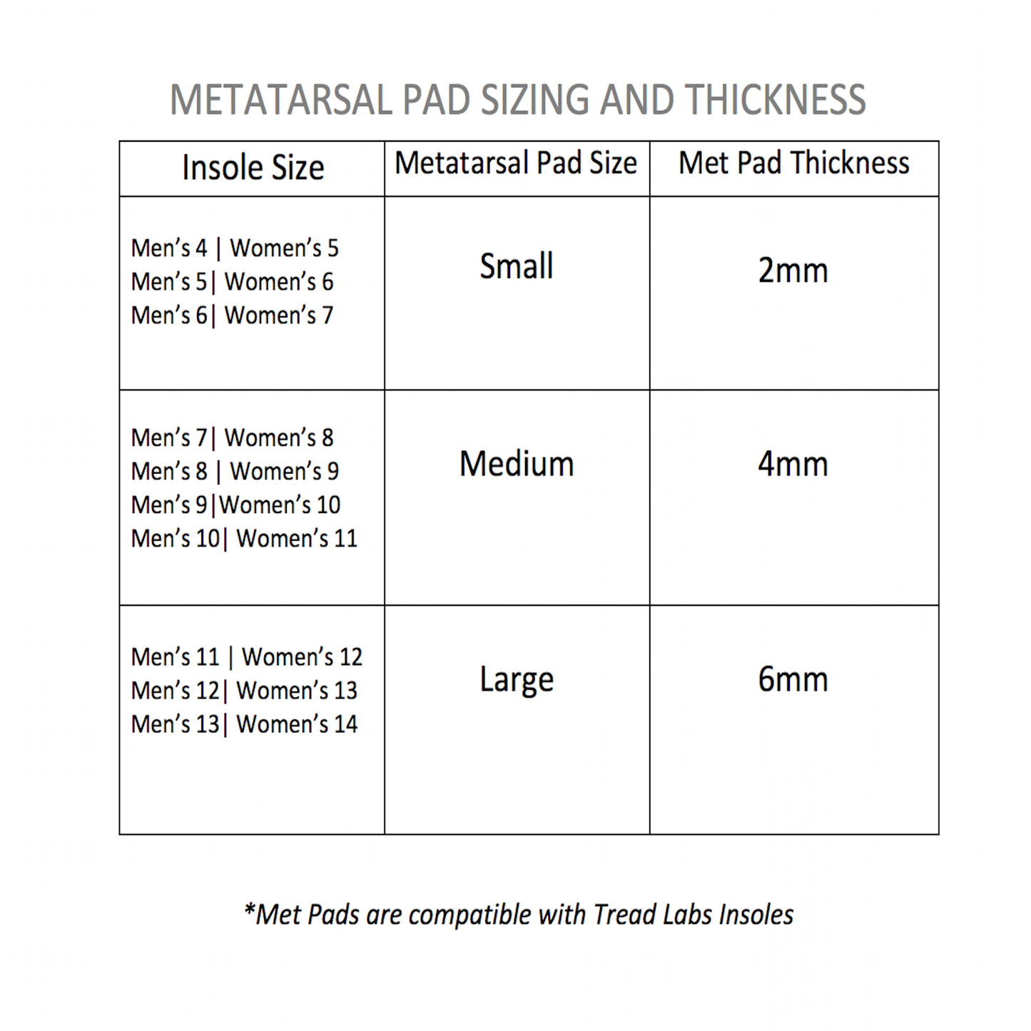 Metatarsal pads size chart