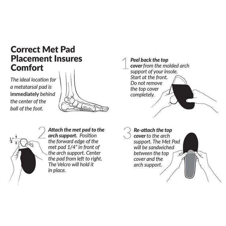 Metatarsal Pads For Forefoot Pain