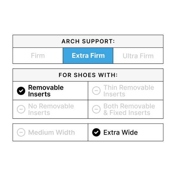Refreshed Pace Wide Insoles Wide-Fit Arch Support Tread Labs